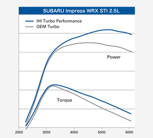 IHI - VF48 Upgrade/High Flow - 9F002, F56CAC-SP014