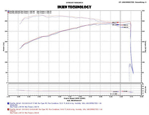 Injen 2015+ Ford F-150 V6 2.7L/3.5L EcoBoost Wrinkle Black Short Ram Intake (Includes Heat Shield)